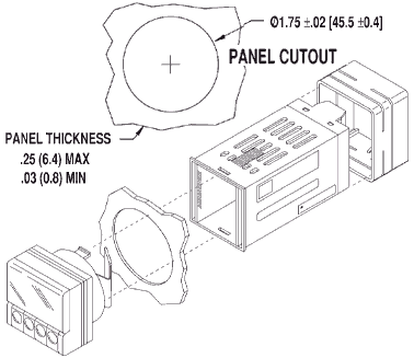 Panel Cutout